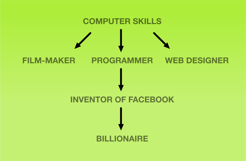 Illustration for article titled Your Strategy Guide To Life